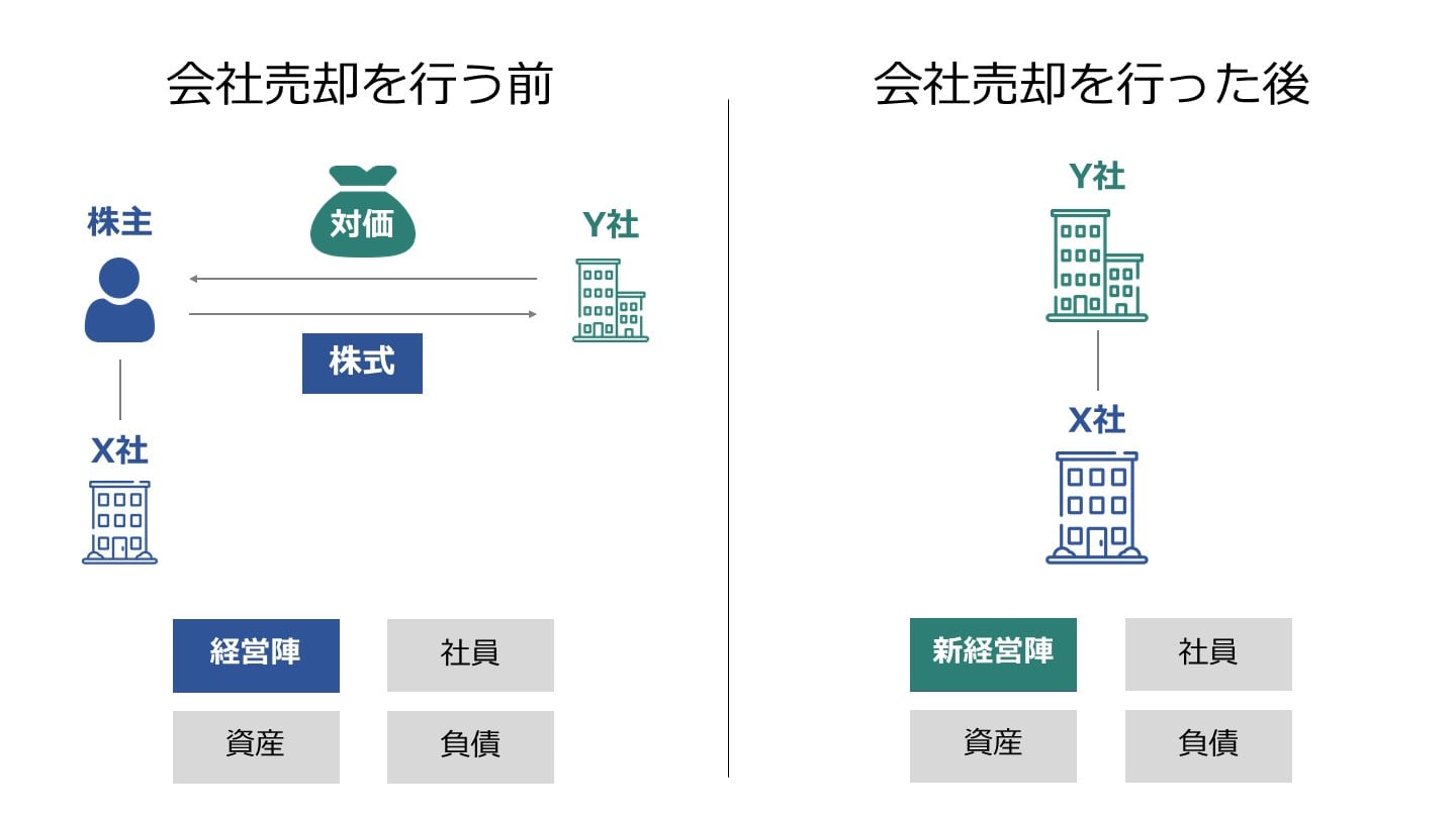 会社売却 メリット・デメリット