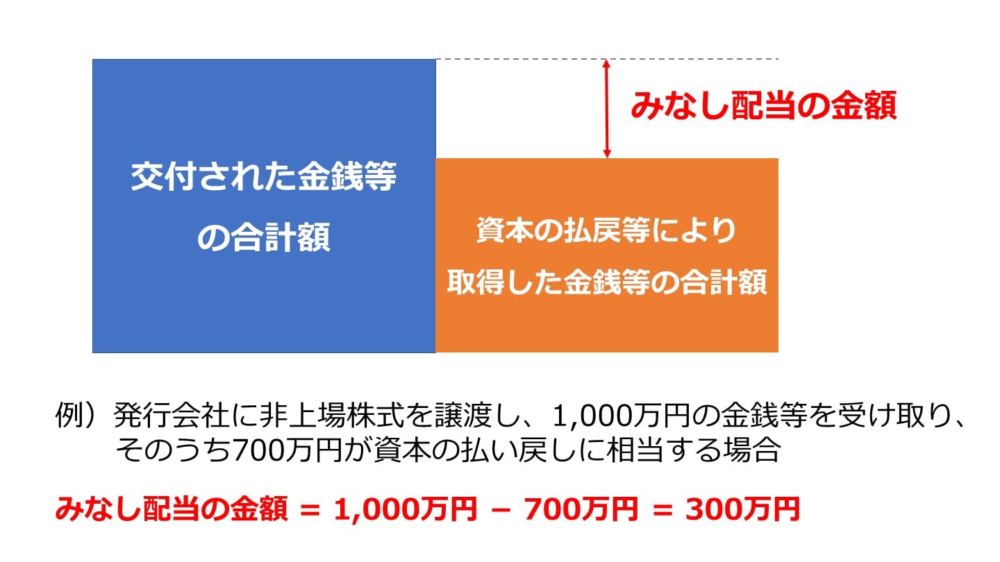 非上場株式 みなし配当 注意