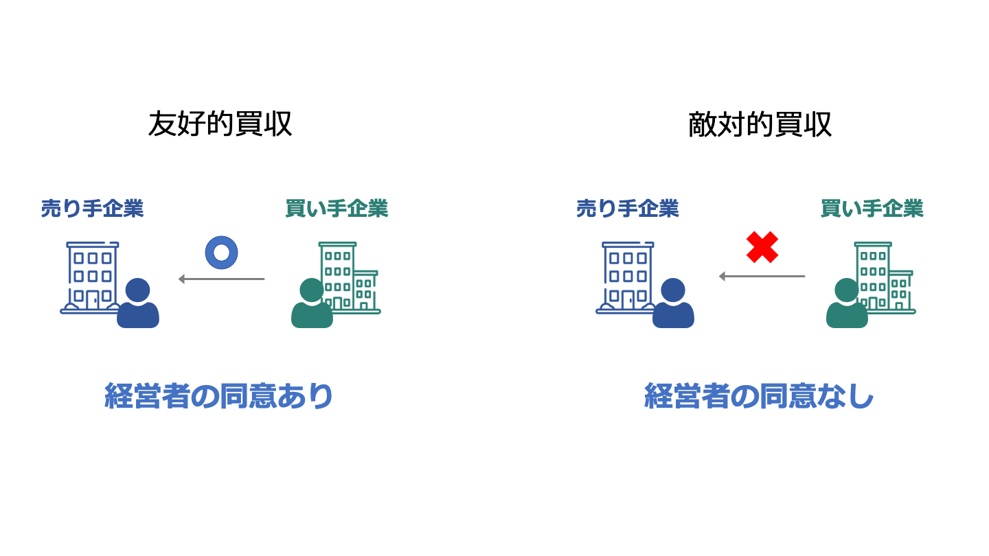 M&A 敵対的買収(FV)