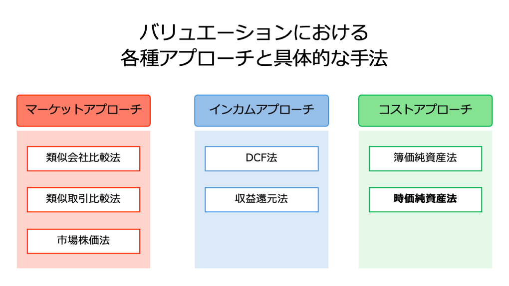 バリュエーションの手法