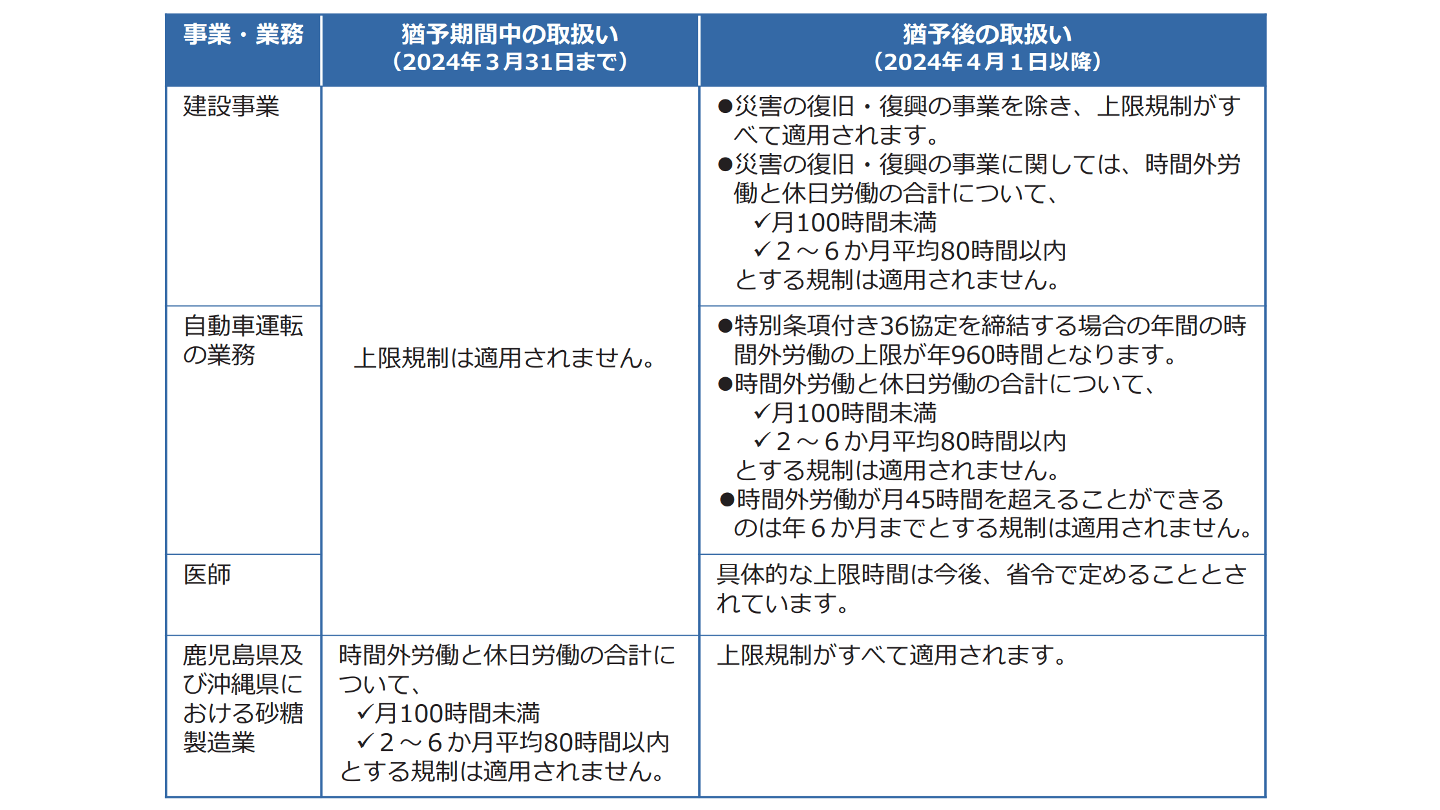 時間外労働の上限規制(2)