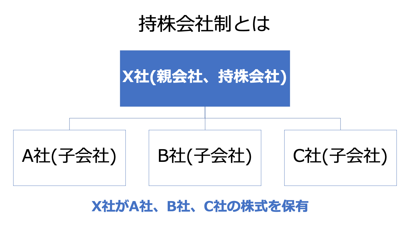 持株会社とは