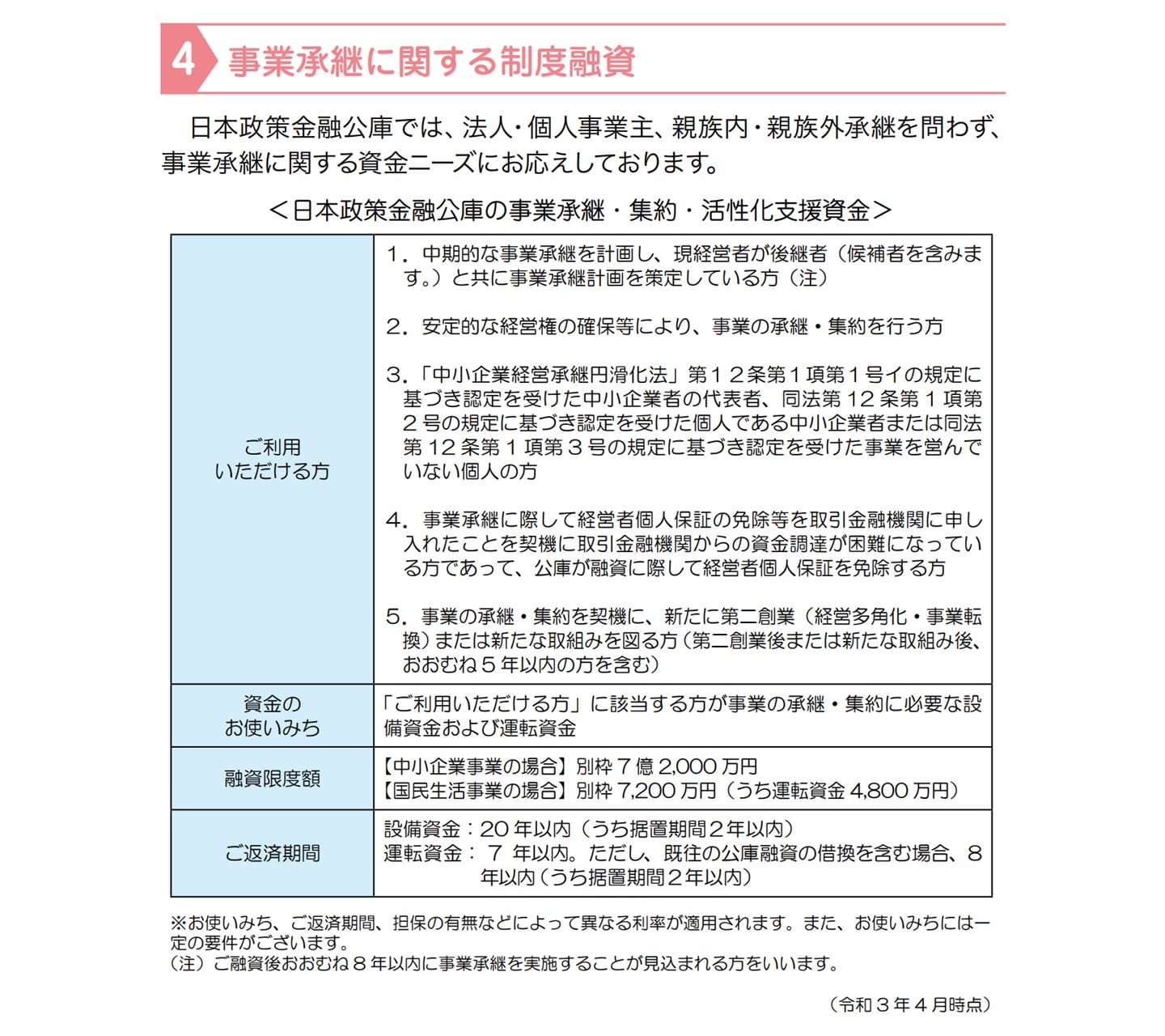 事業承継 制度 融資