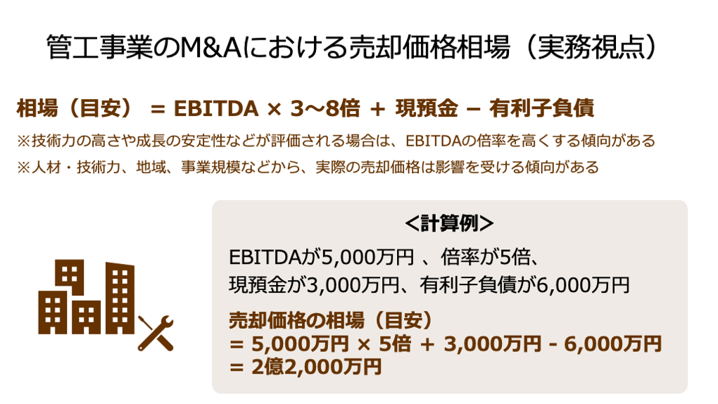管工事業のM&Aにおける相場
