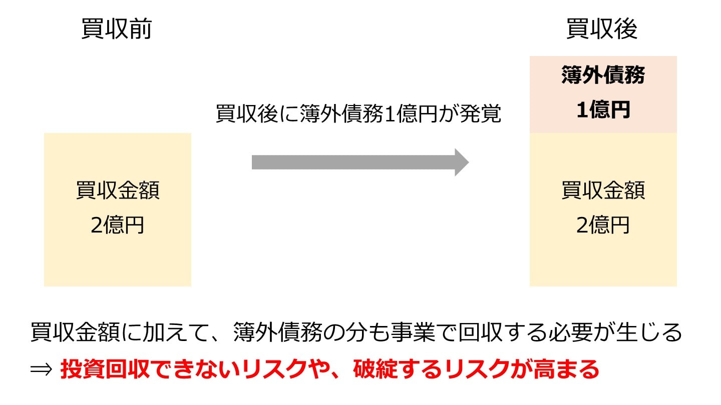 簿外債務 買収 リスク