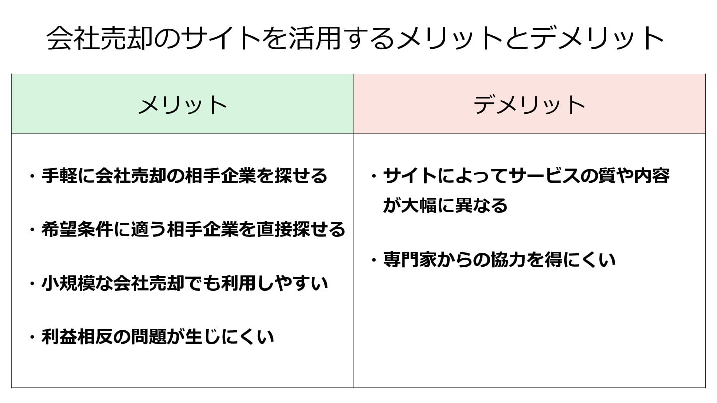 会社売却 サイトの活用 メリット