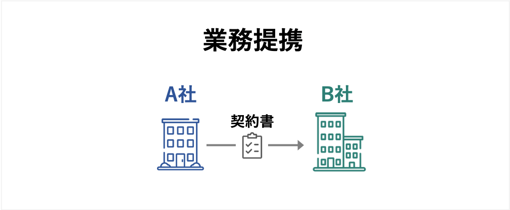 業務提携