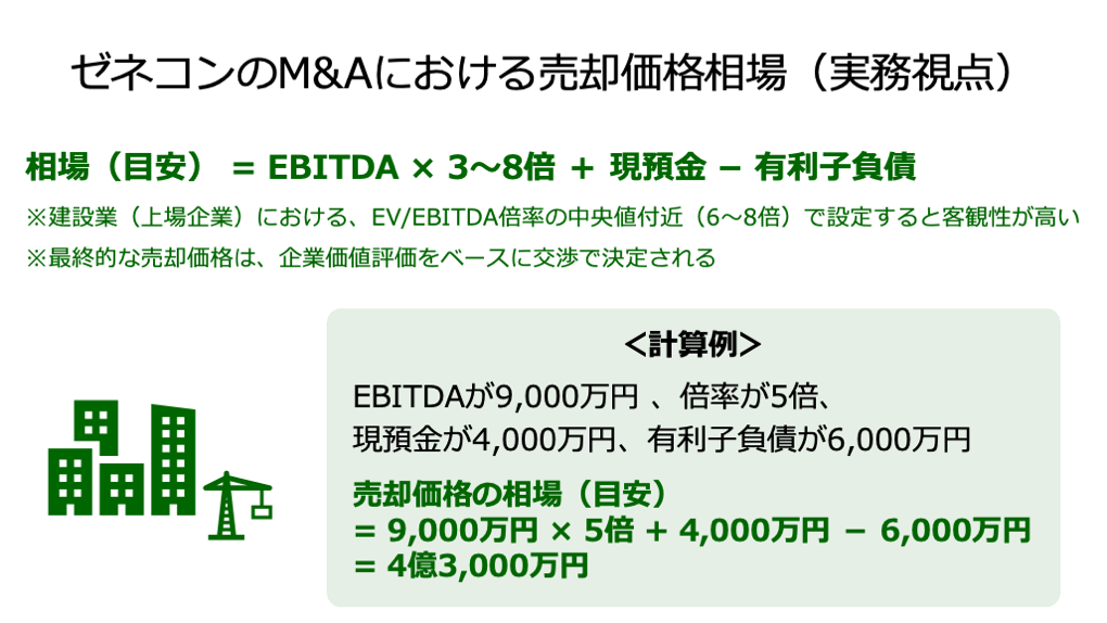 ゼネコンの売却価格相場