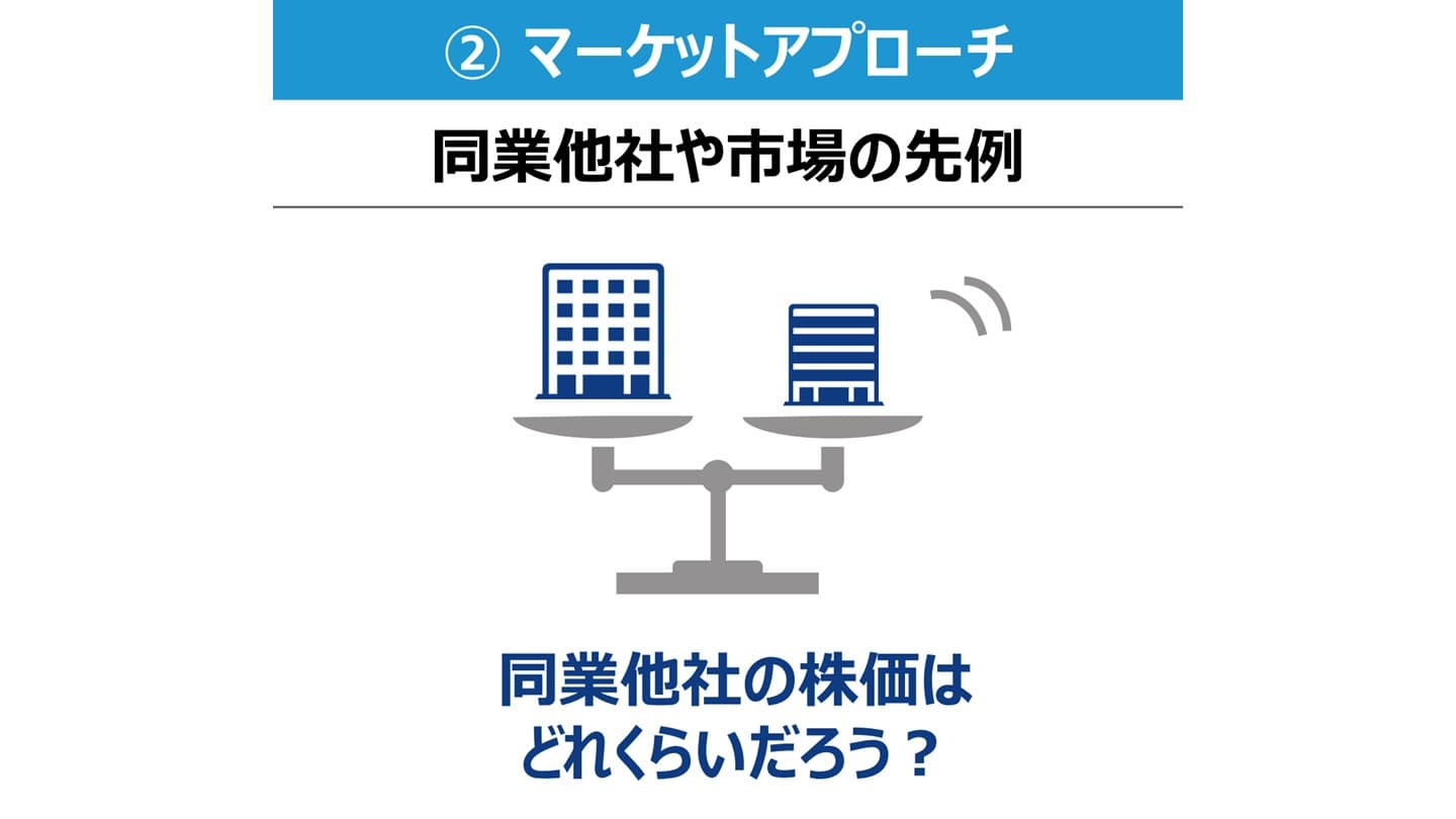M&A マーケット アプローチ