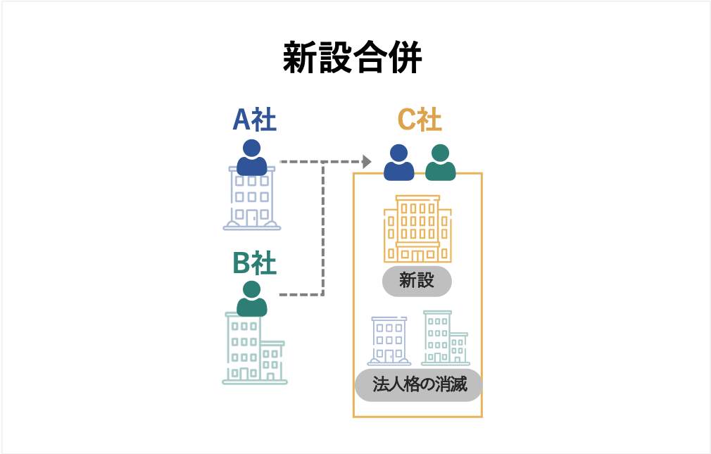 新設合併