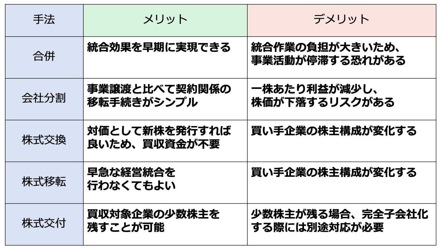 M&A 組織再編 メリット
