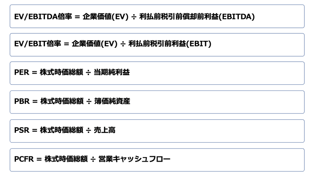 マルチプル法の指標