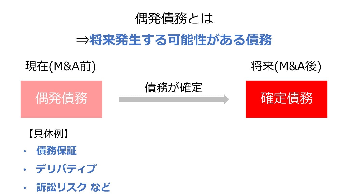 偶発債務とは(FV)
