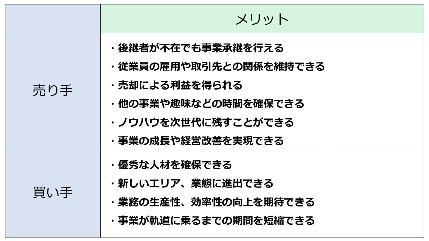 売り手 買い手 メリット