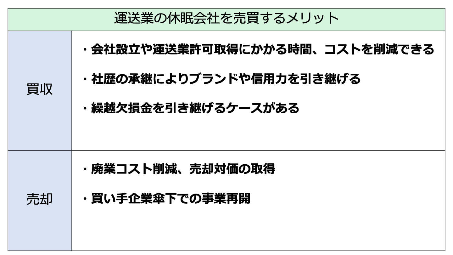 運送 業 休眠 会社 売却 メリット