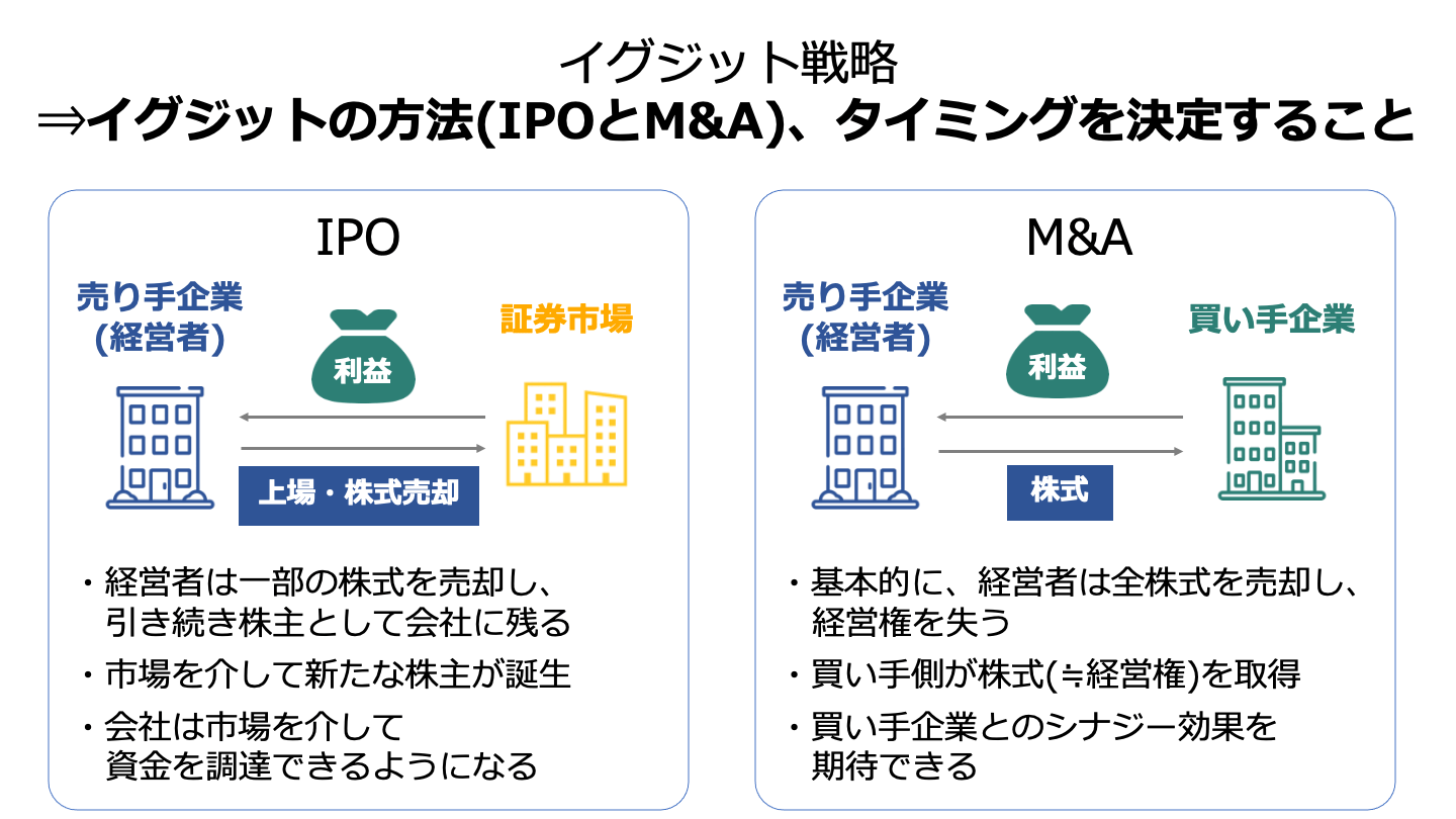 イグジット 戦略(FV)