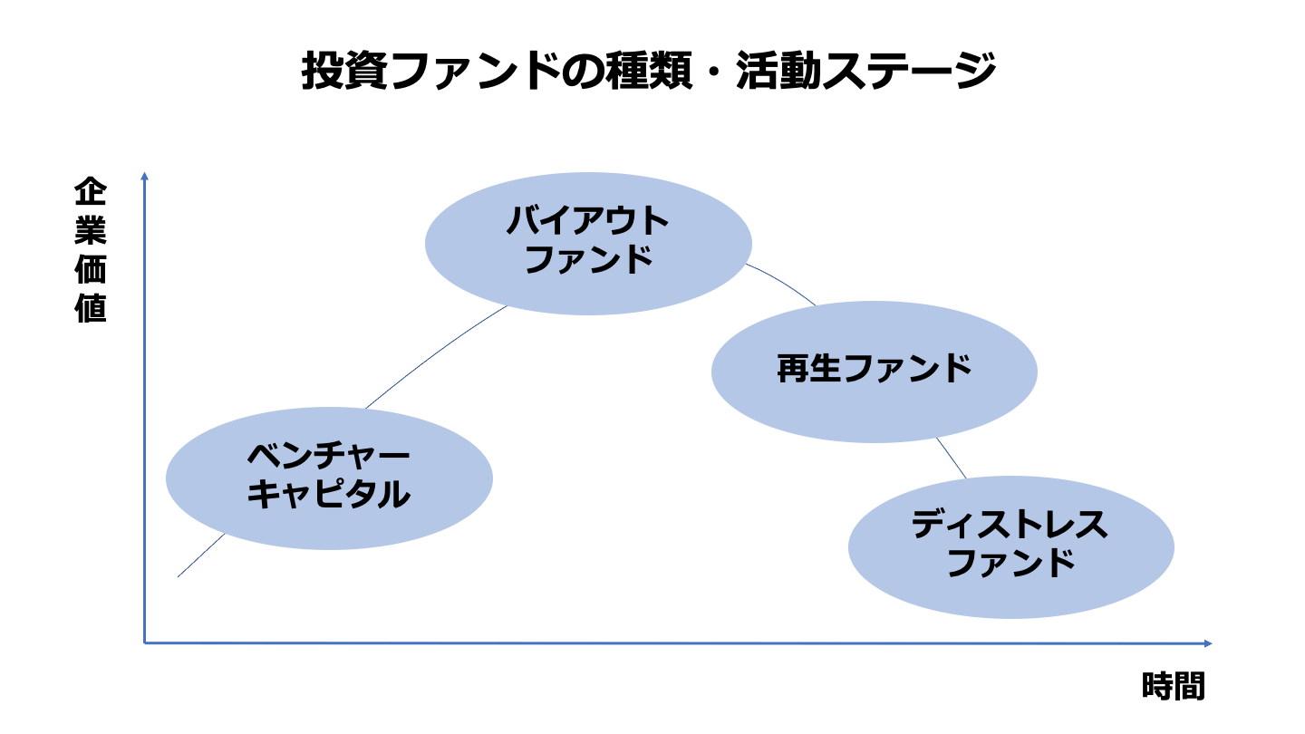 投資ファンド 種類