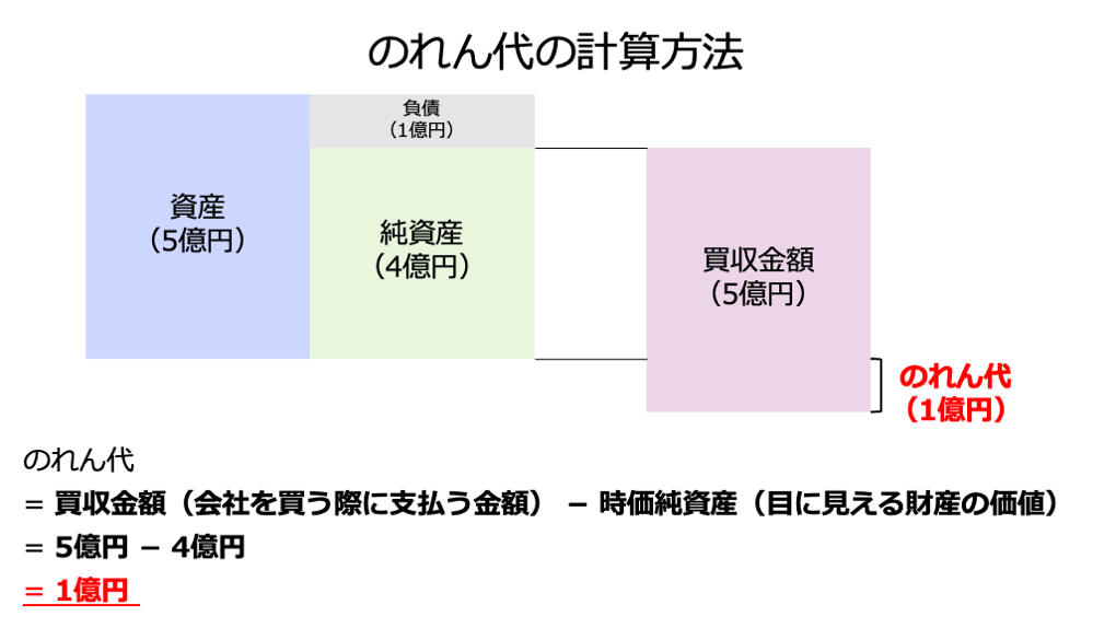 のれん代の計算方法