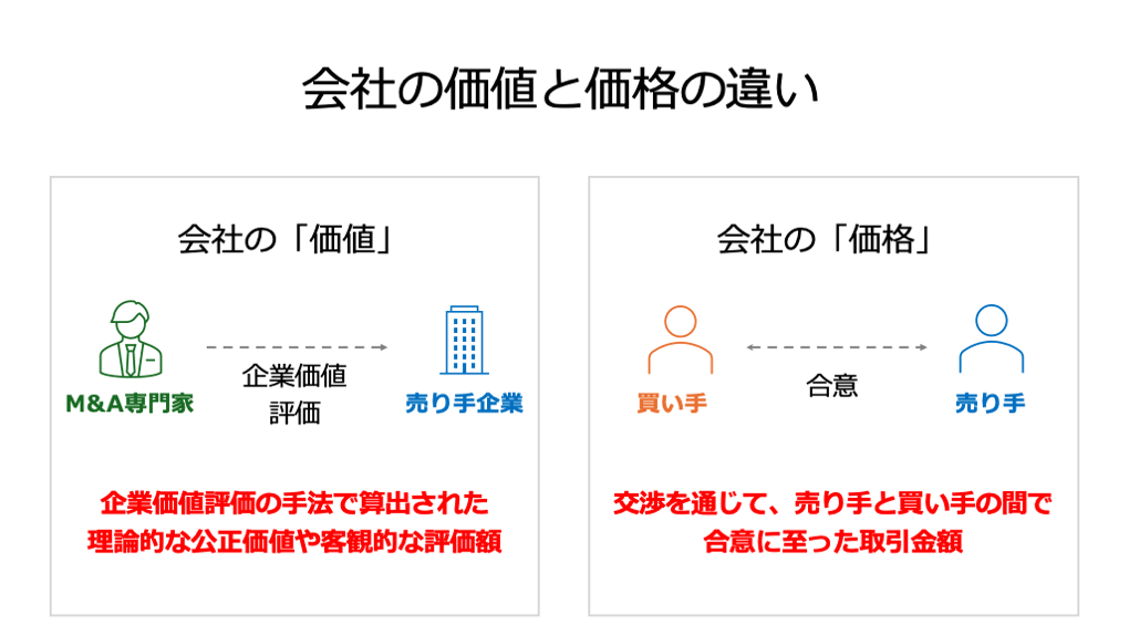 会社の価値と価格の違い