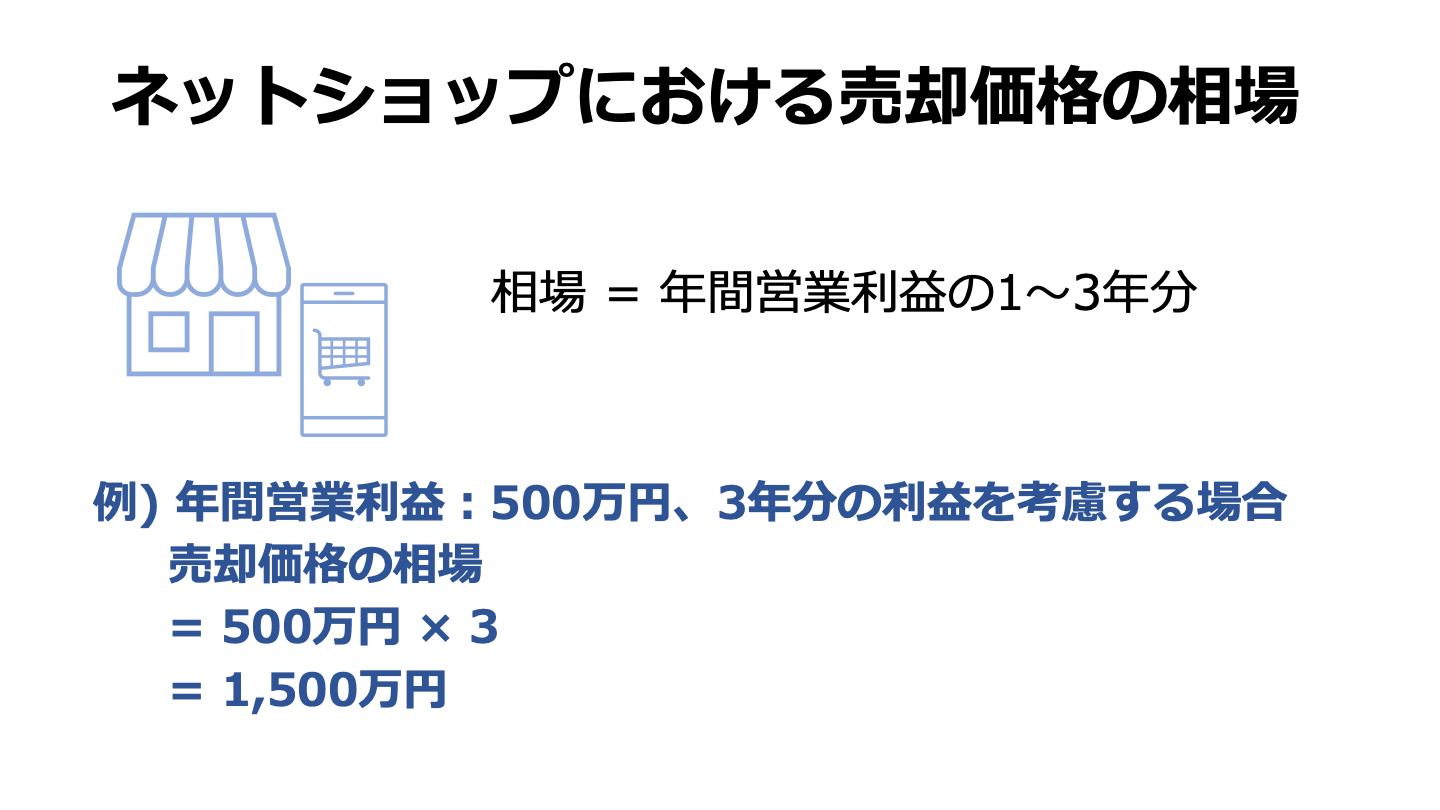 ネットショップにおける売却価格の相場