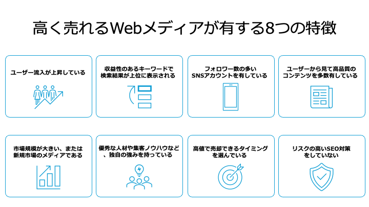 高く売れるWebメディアの特徴