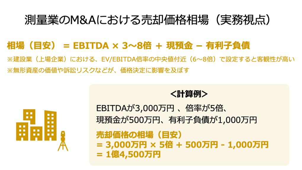 測量業の売却価格相場