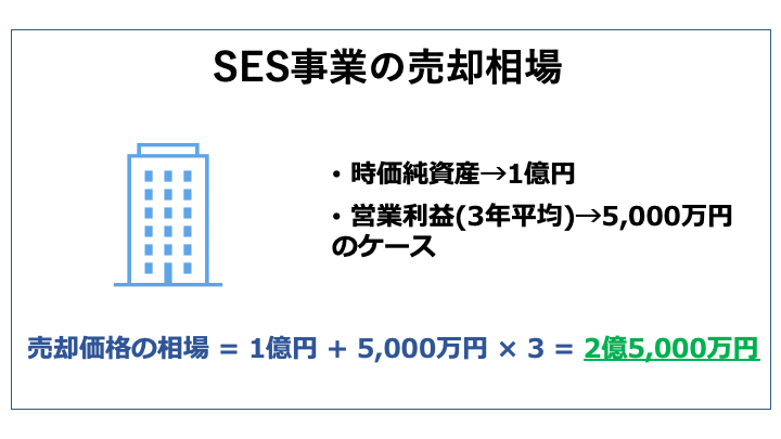 SES 売却相場