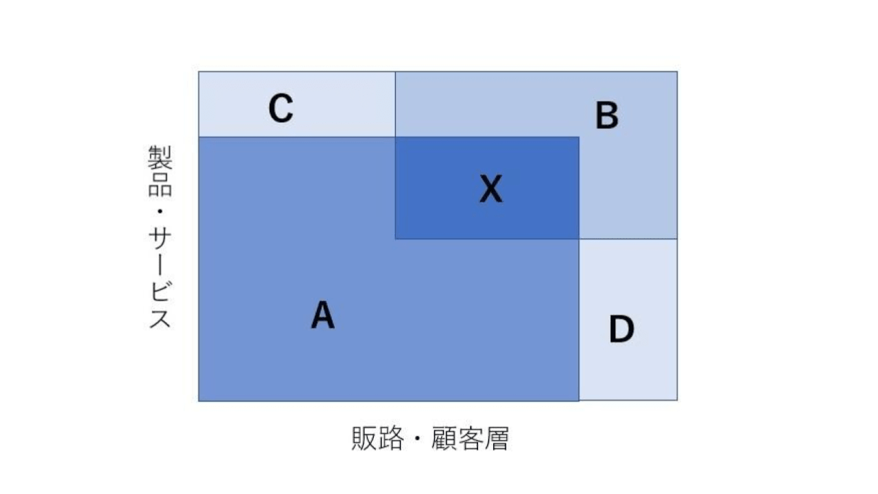 M&A シナジー効果(2)