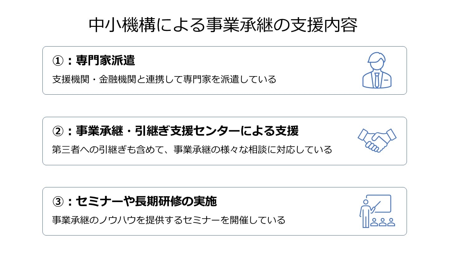 中小機構 事業承継 支援内容