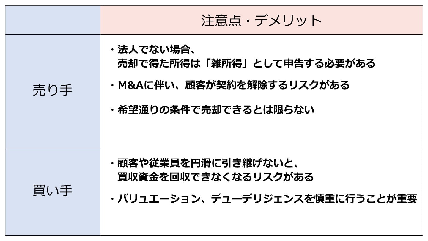 売り手 買い手 メリット