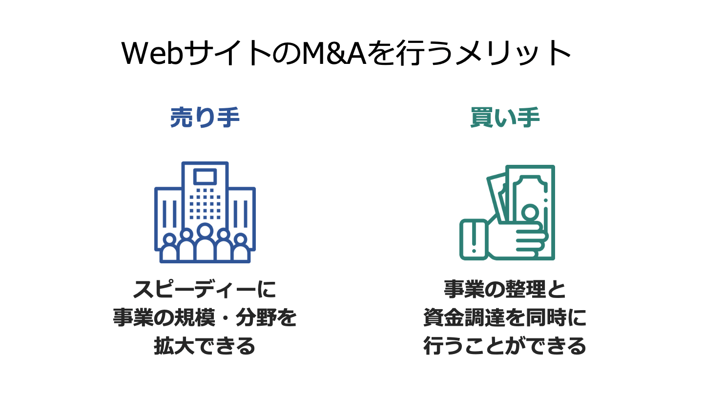 サイト M&A メリット
