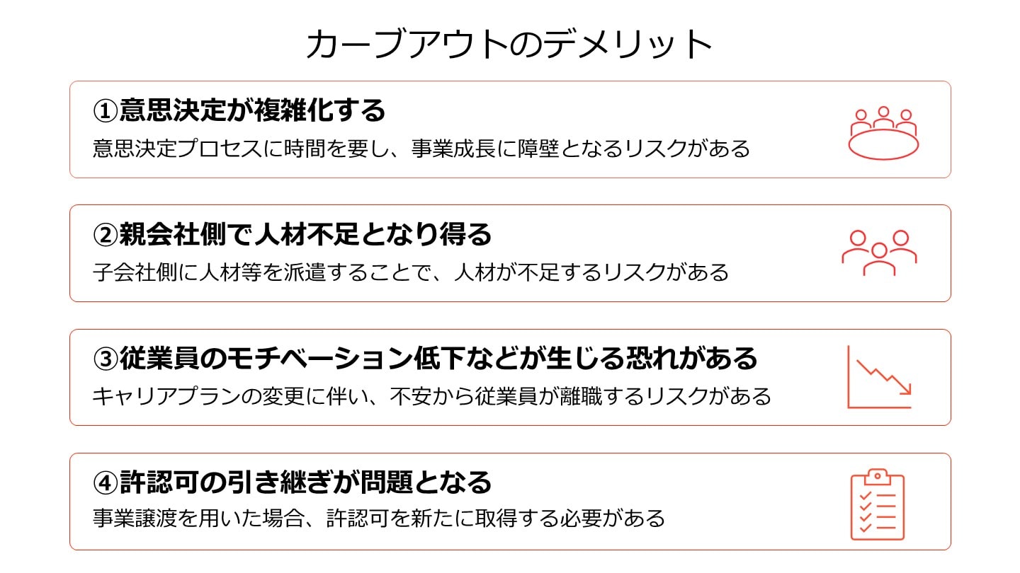 カーブアウト デメリット