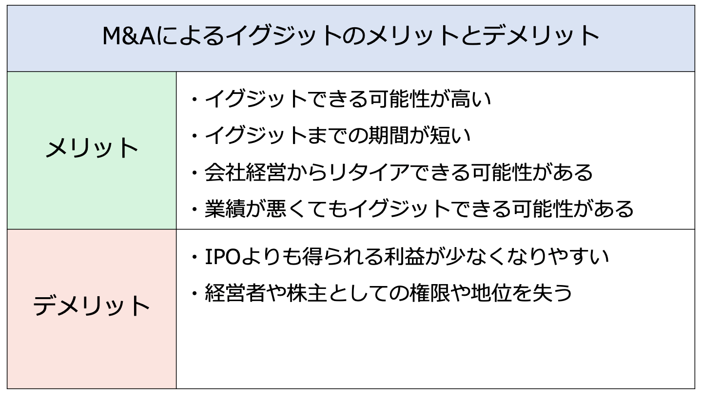 M&A イグジット メリットとデメリット