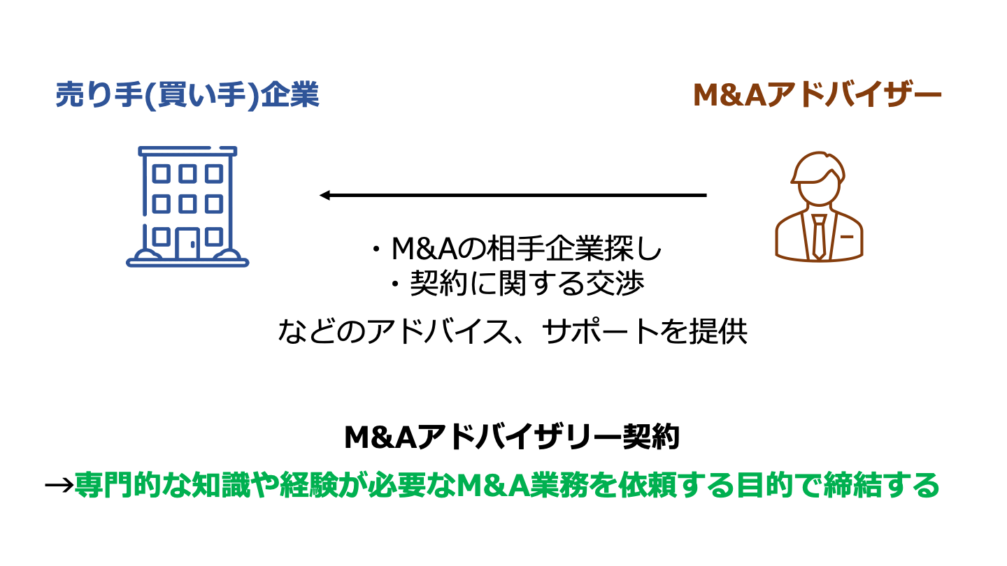M&A アドバイザリー契約(FV)