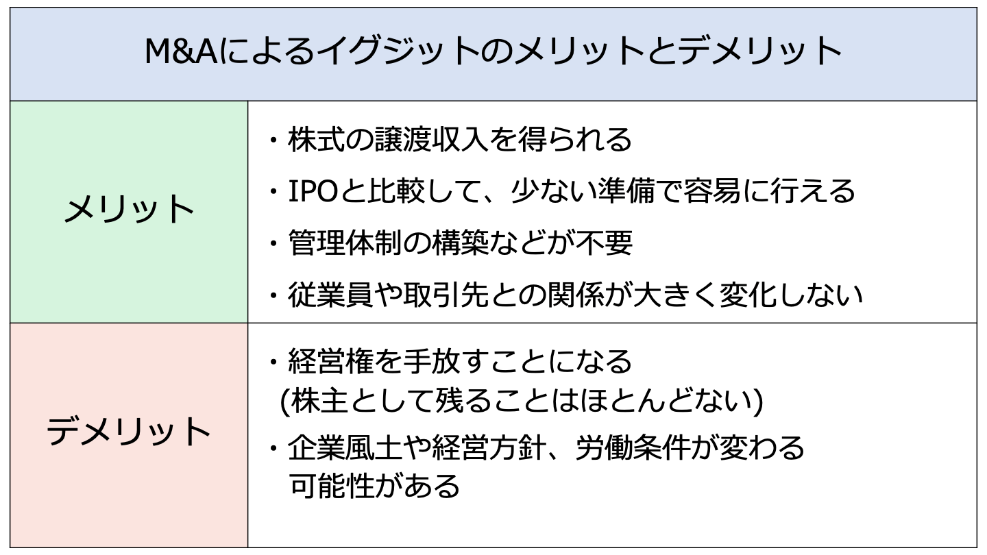 イグジット 戦略 M&A