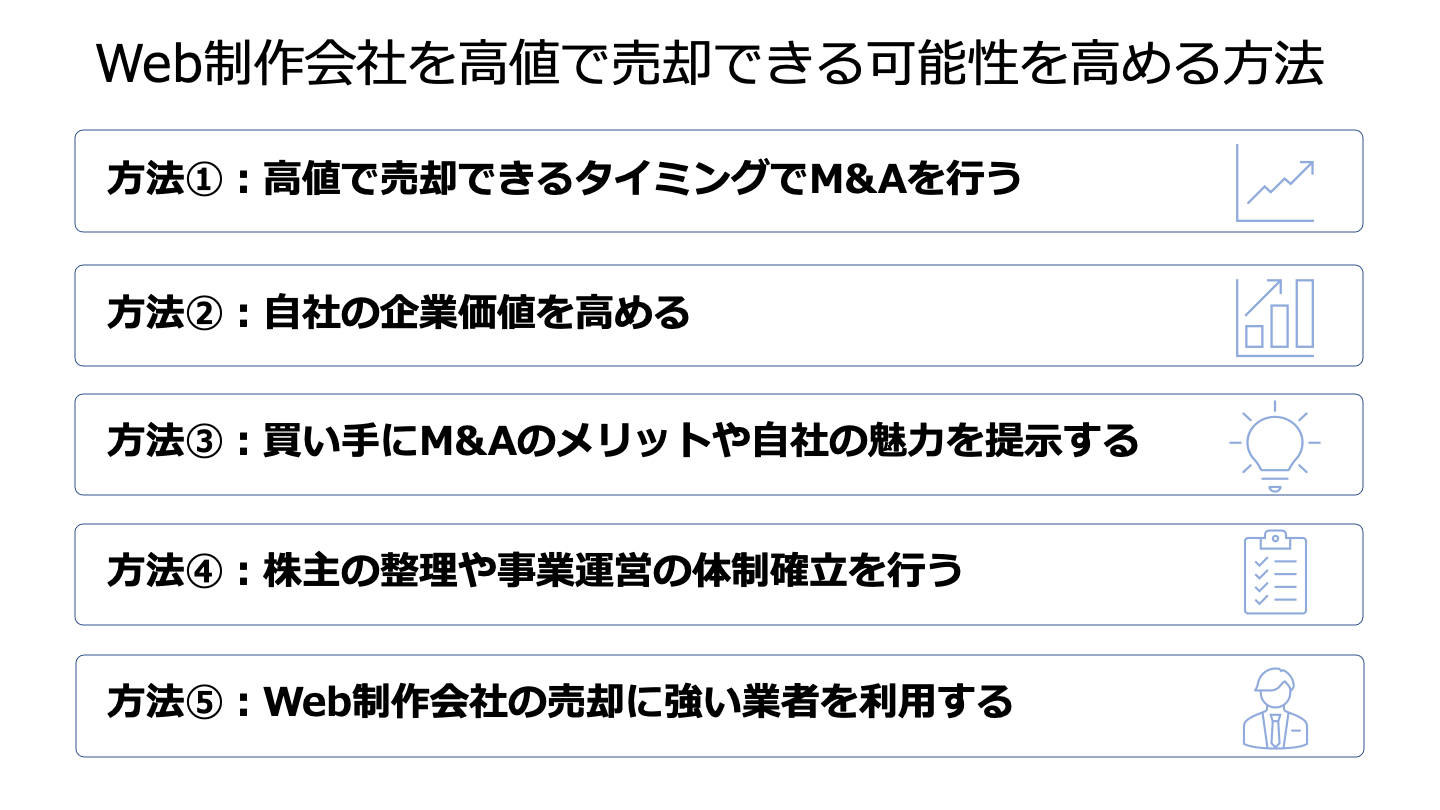 Web制作会社 高値 売却