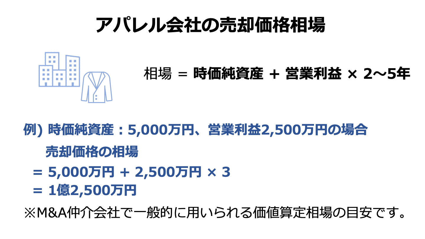 アパレル 売却 相場