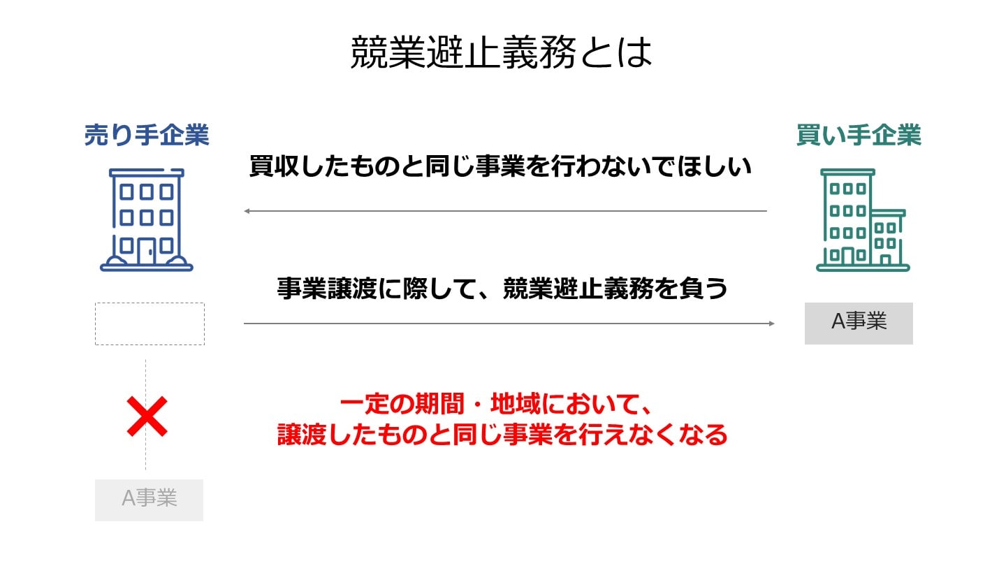 競業避止義務とは
