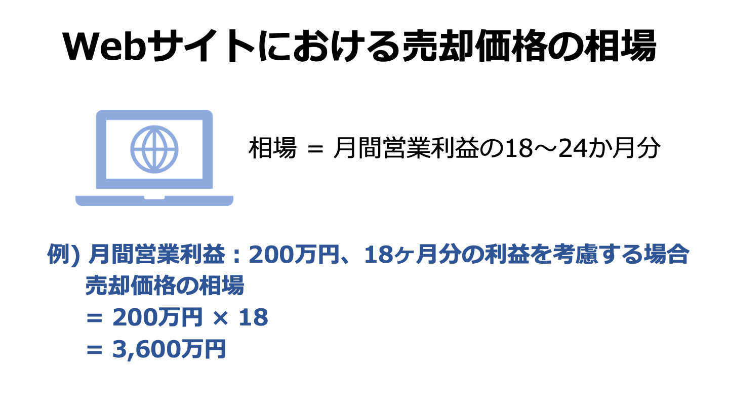 サイト M&A 相場