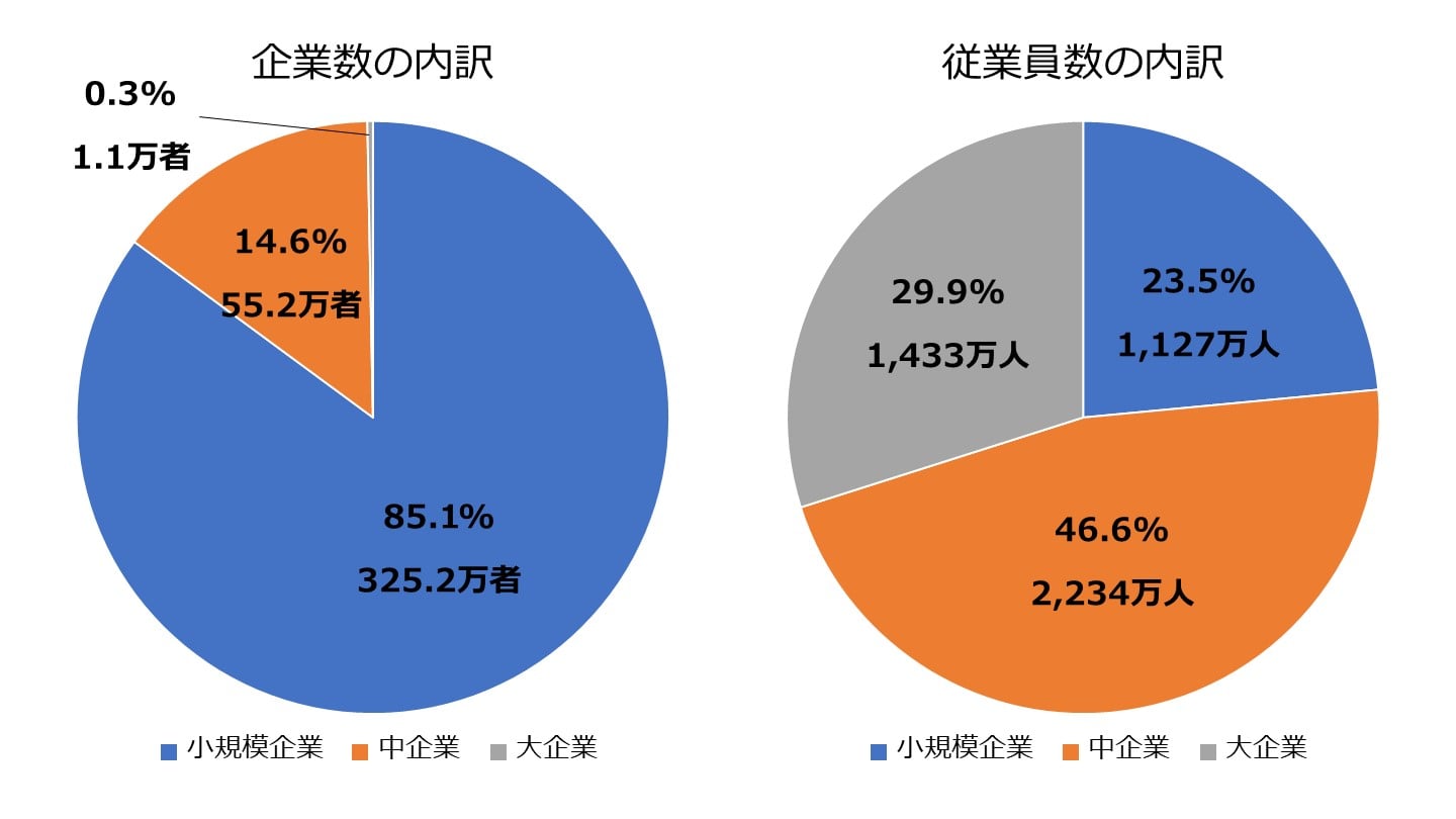 中小企業 事業承継 動向