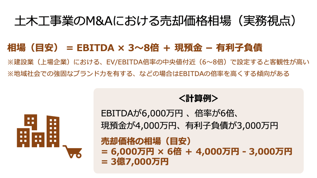 土木のM&A価格相場