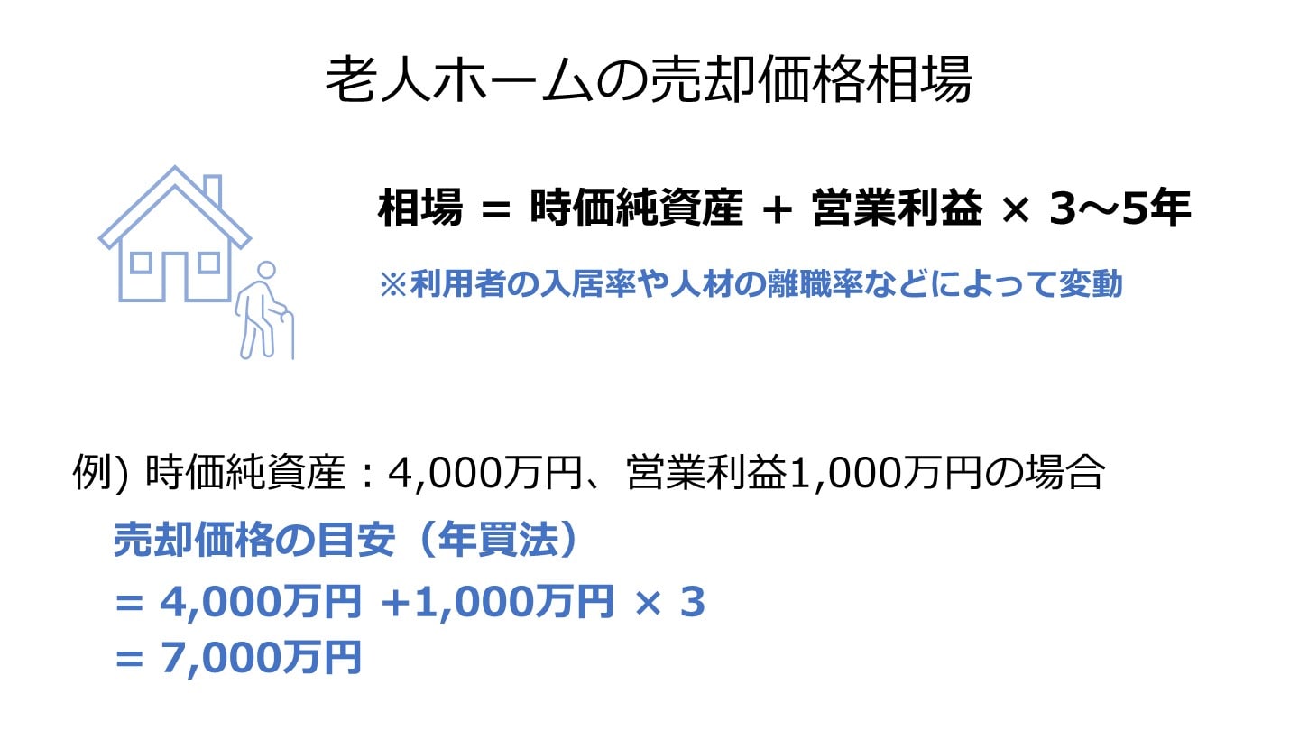 老人ホーム 売却 価格相場