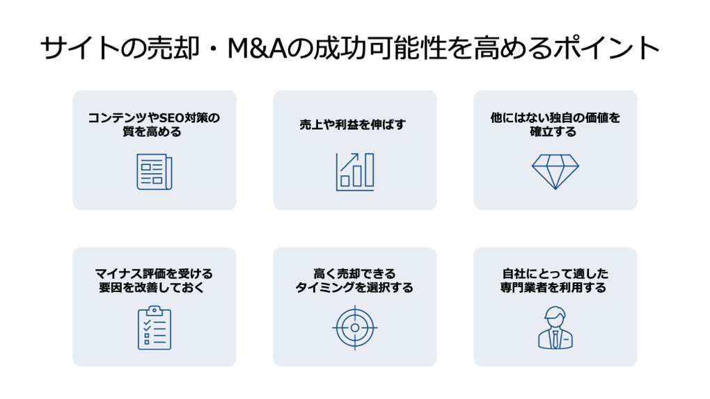 サイトの売却・M&Aを成功させるポイント