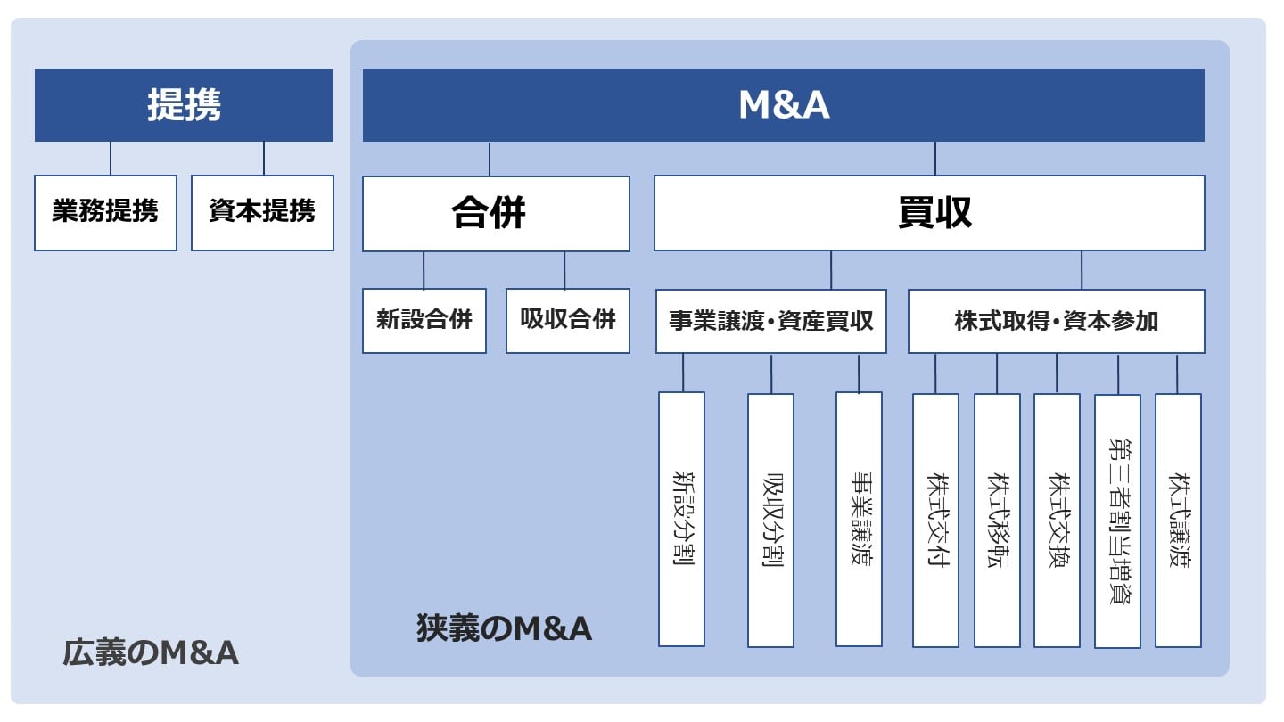 M&A スキーム 手法