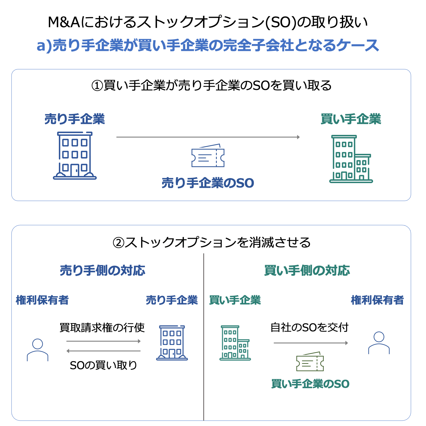 M&A ストックオプション 対応(子会社化)-min
