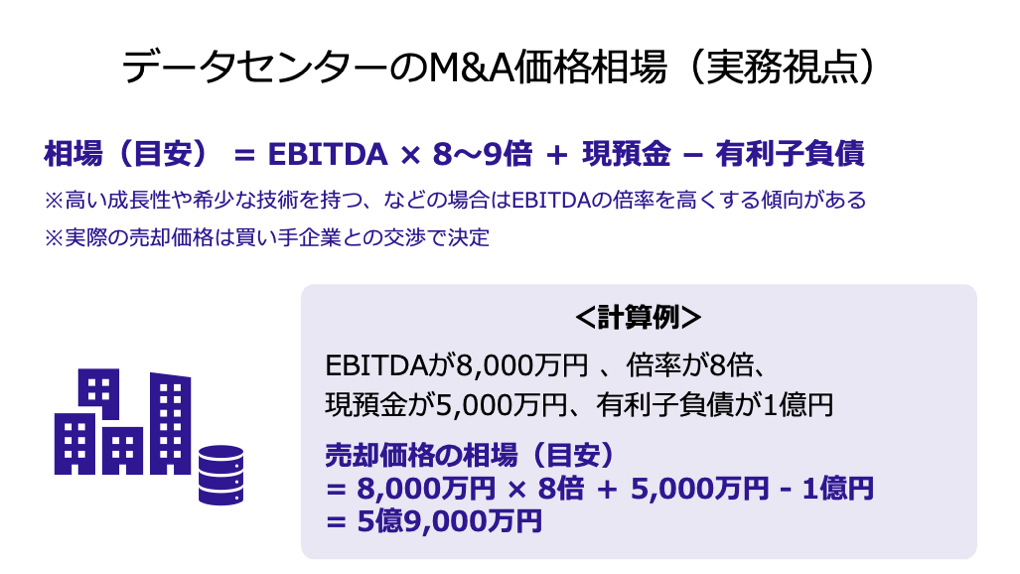 データセンターのM&A価格相場