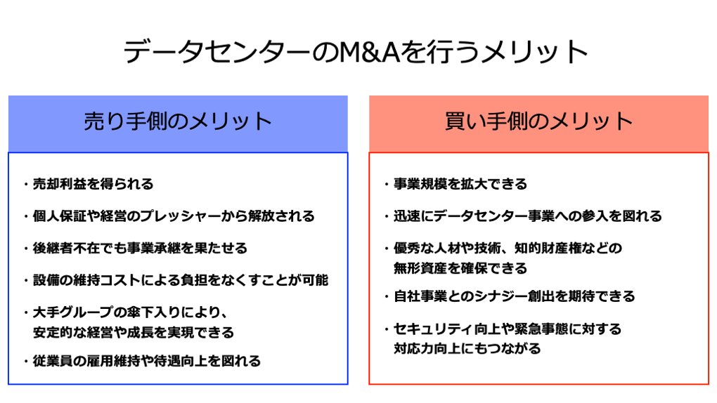 データセンターのM&Aを行うメリット