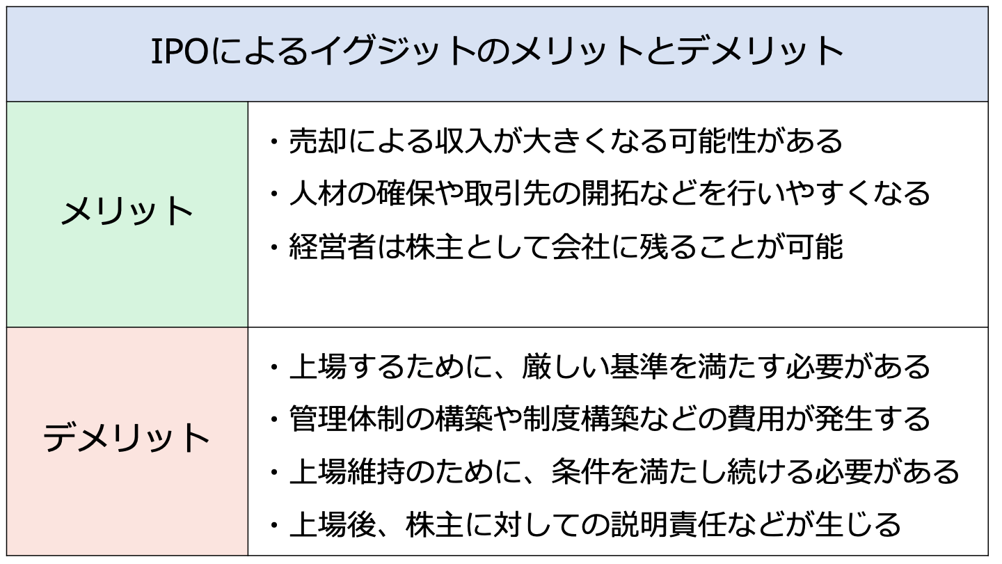 イグジット 戦略 IPO