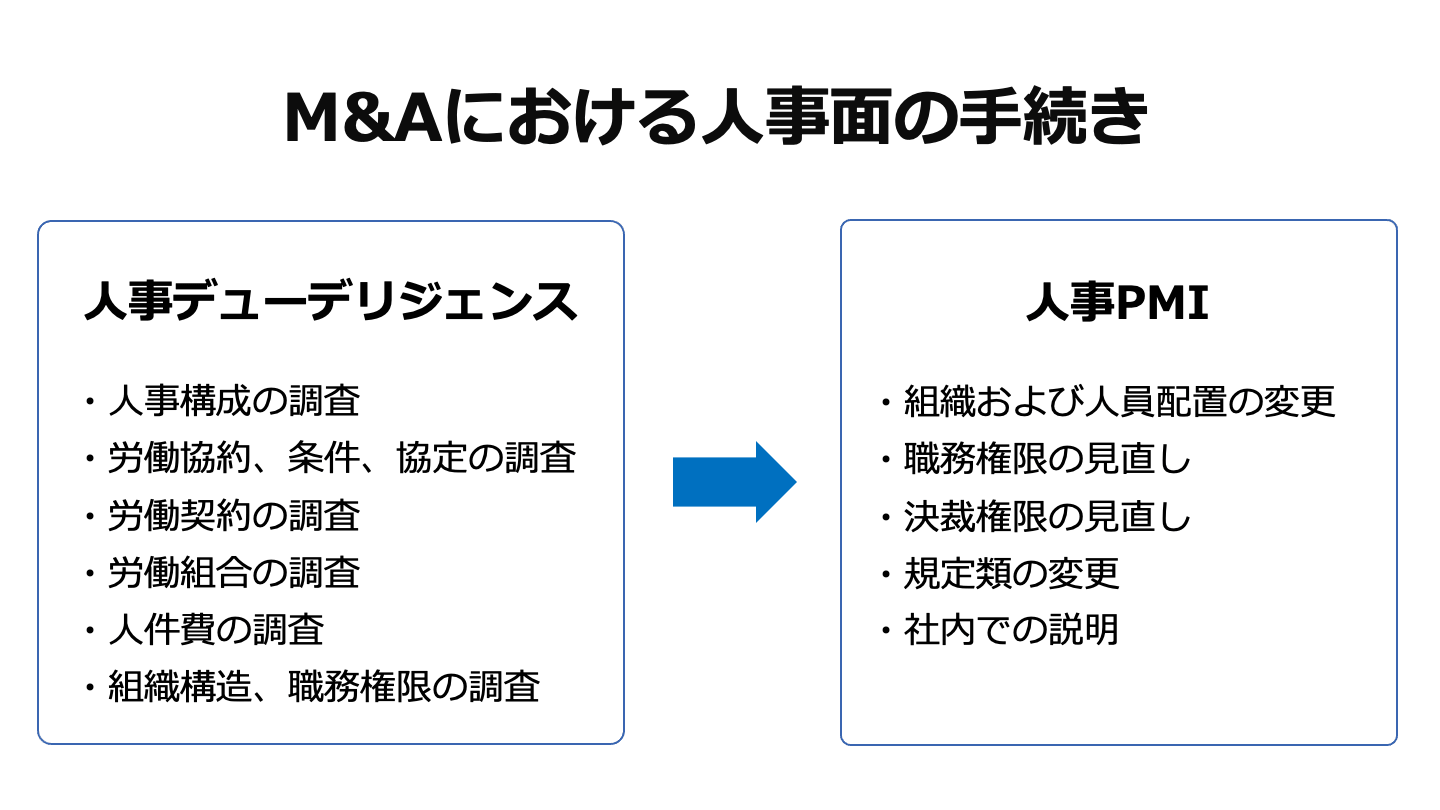 M&A 人事(FV)