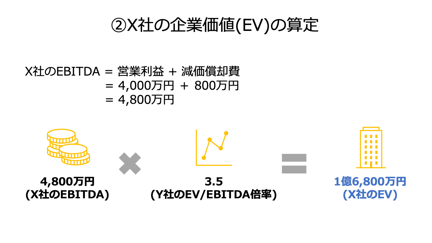 M&A マルチプル EBITDA倍率 計算 ②
